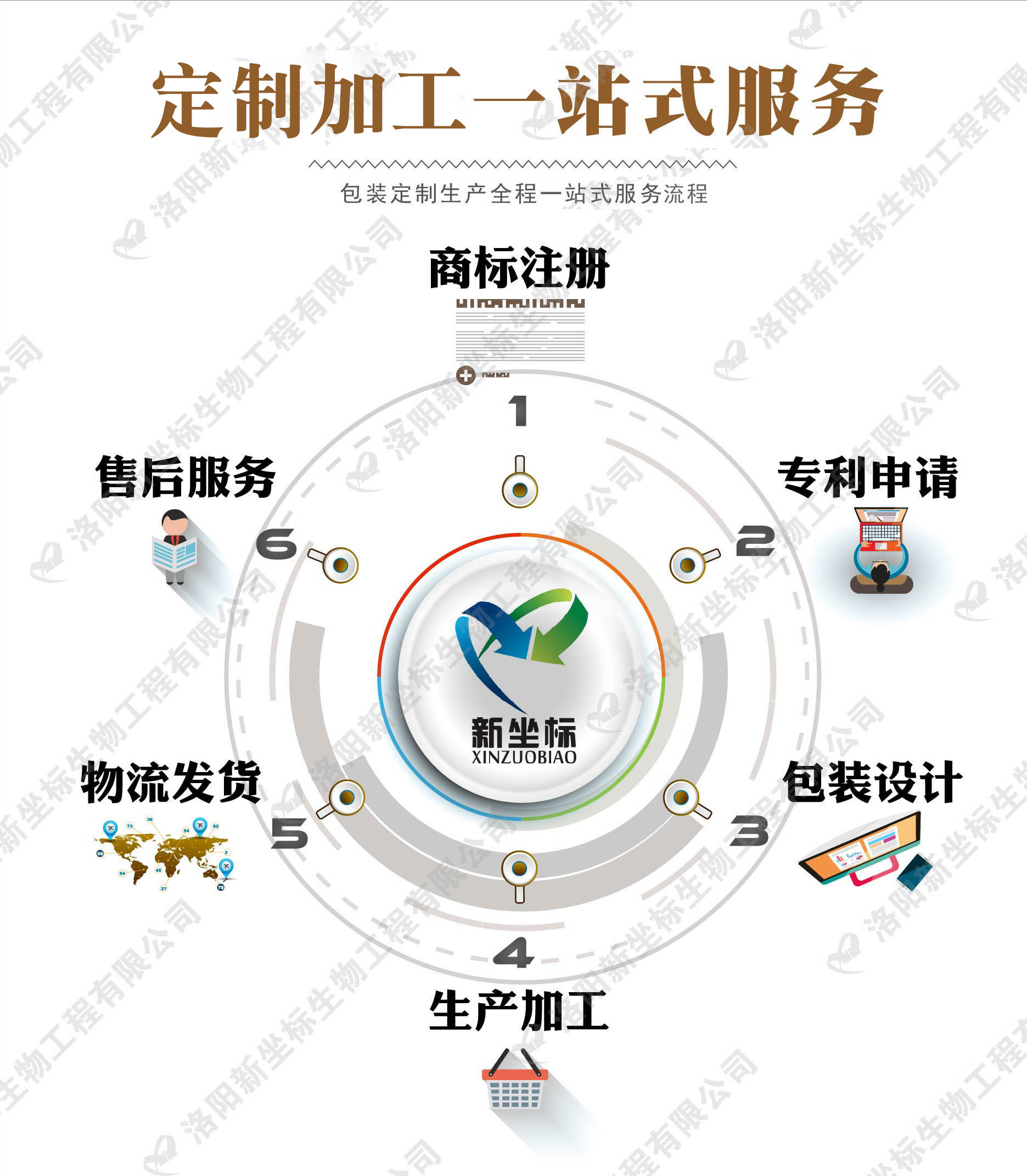 1573110269504241.jpg 定制加工 (2).jpg